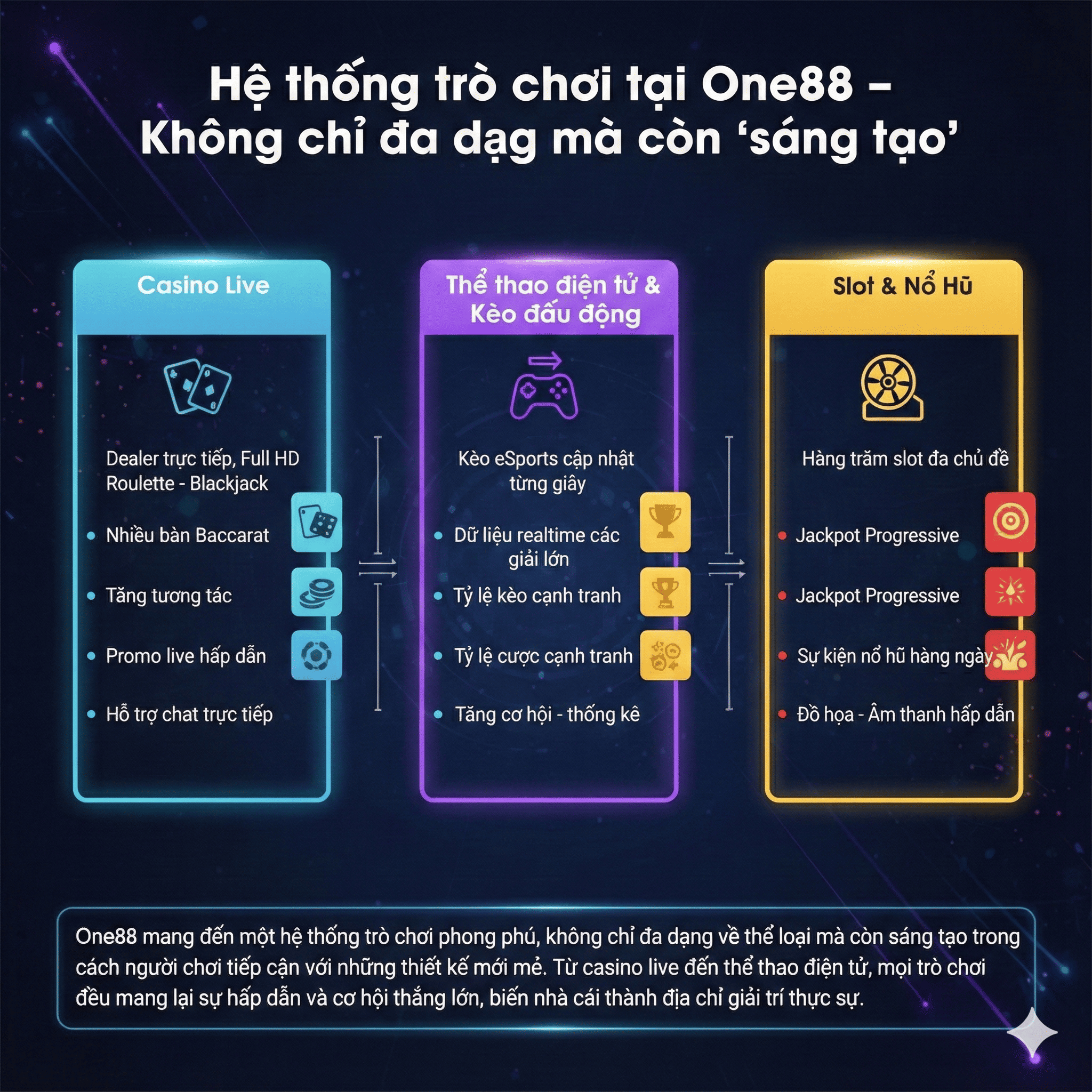 Hệ thống trò chơi tại One88 – Không chỉ đa dạng mà còn “sáng tạo”